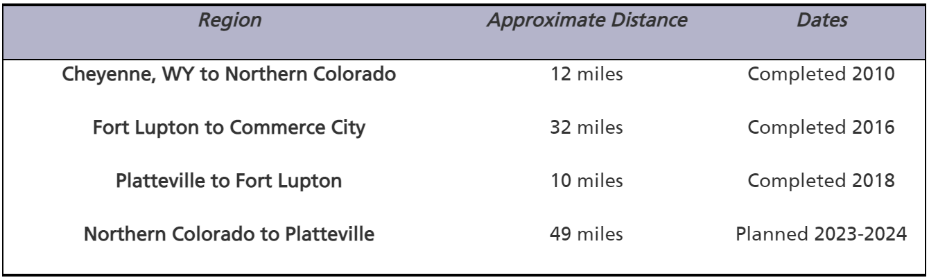 Rocky Mountain Pipeline Replacement Project 
