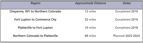 Rocky Mountain Pipeline Replacement Project