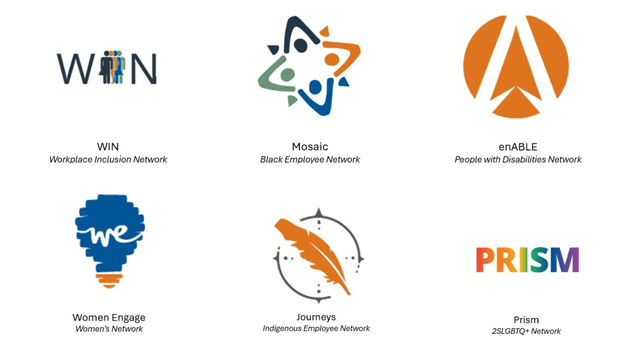 The six logos of the inclusion networks are displayed: WIN, Mosaic, enABLE, Women Engage, Journeys, and Prism.